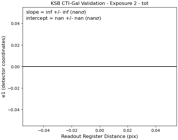 All Data Figure