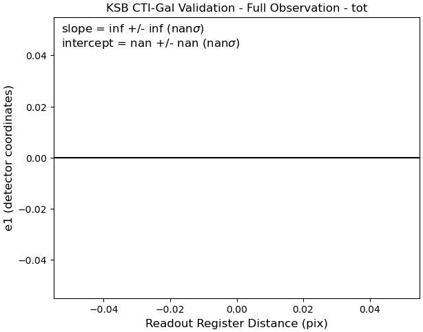 All Data Figure