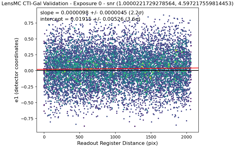Bin 1 Figure