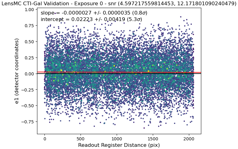Bin 2 Figure