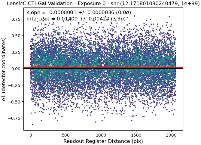 Bin 3 Figure