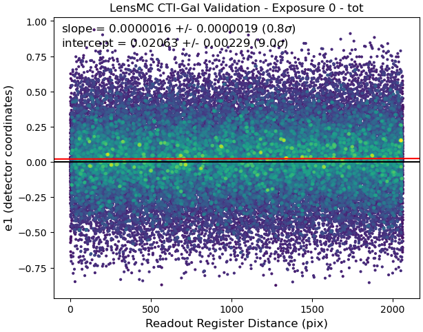 All Data Figure