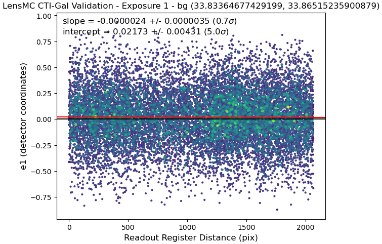 Bin 1 Figure