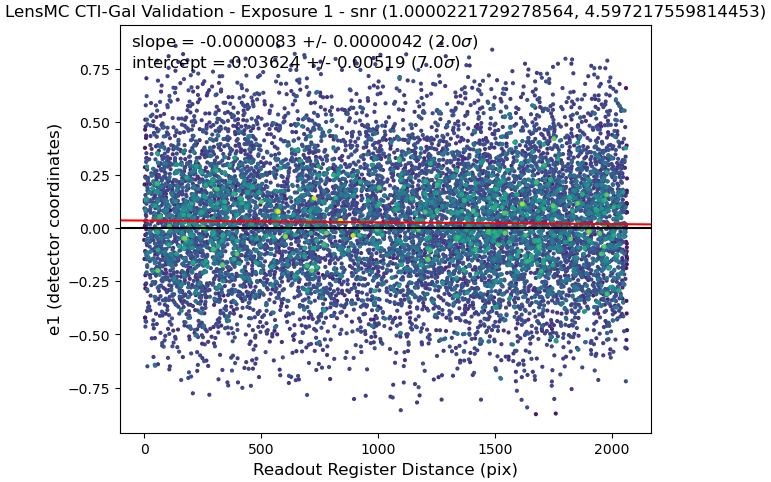 Bin 1 Figure