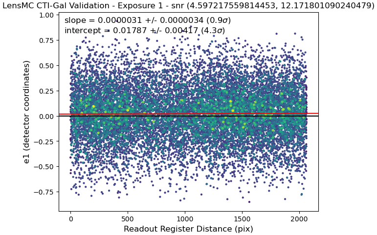 Bin 2 Figure