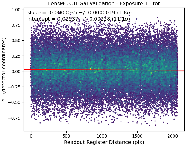 All Data Figure