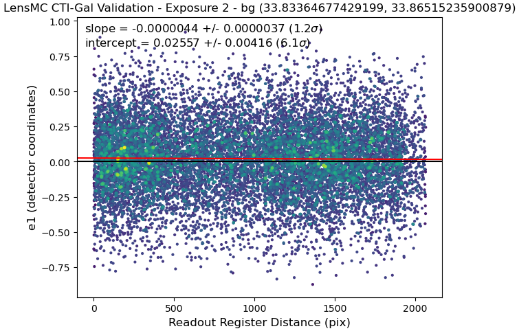 Bin 1 Figure