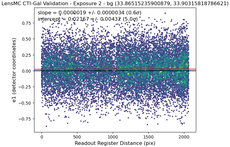 Bin 2 Figure