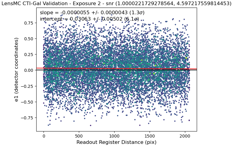 Bin 1 Figure