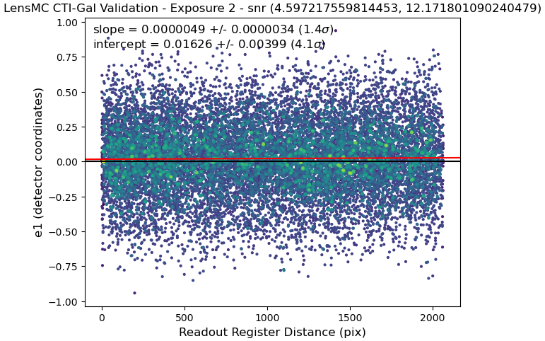 Bin 2 Figure