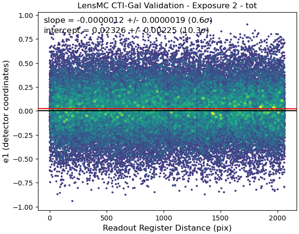 All Data Figure