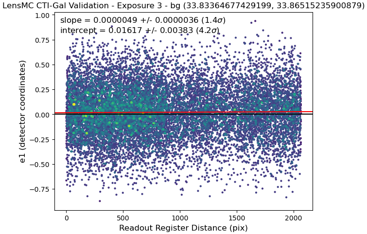 Bin 1 Figure