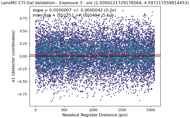 Bin 1 Figure