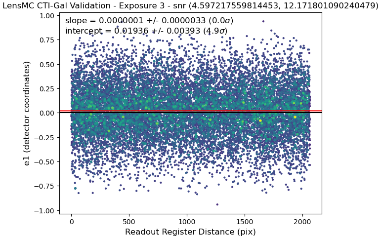Bin 2 Figure
