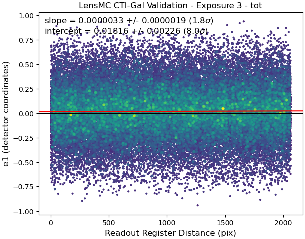 All Data Figure