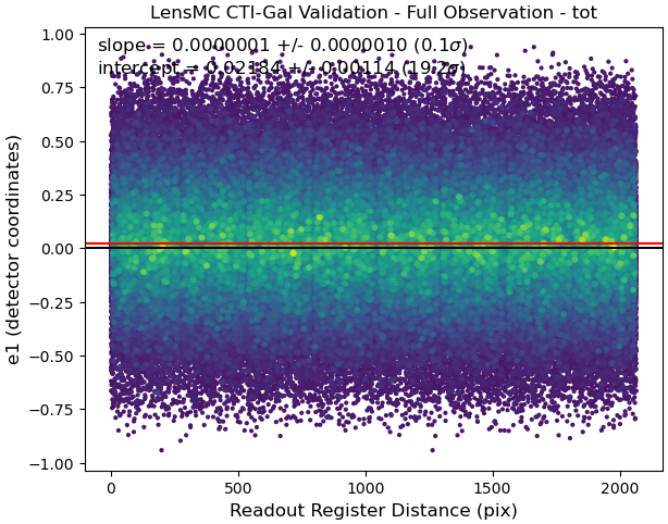All Data Figure