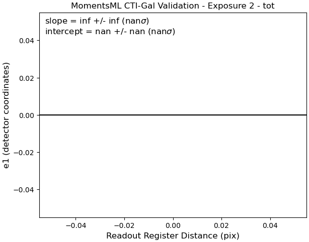 All Data Figure