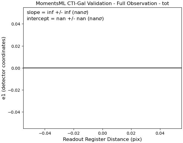 All Data Figure