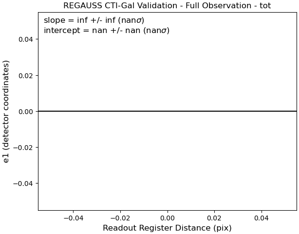 All Data Figure
