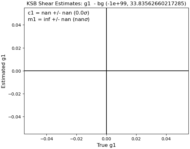 Bin 0 m1 Figure