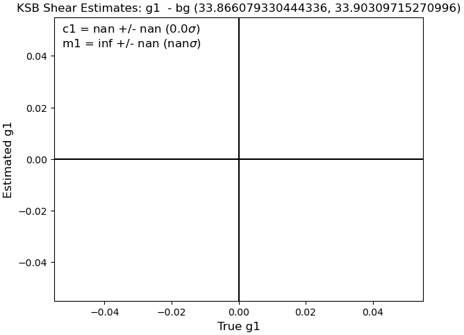 Bin 2 m1 Figure