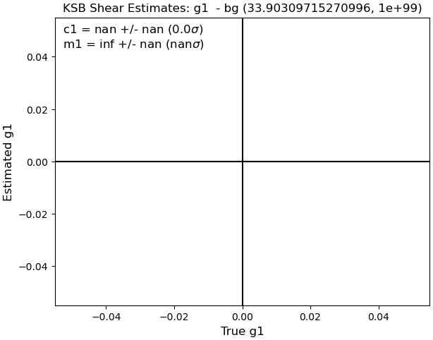 Bin 3 m1 Figure