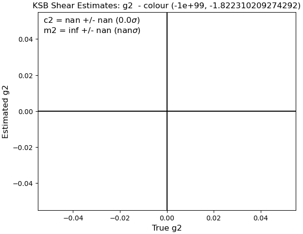 Bin 0 m2 Figure