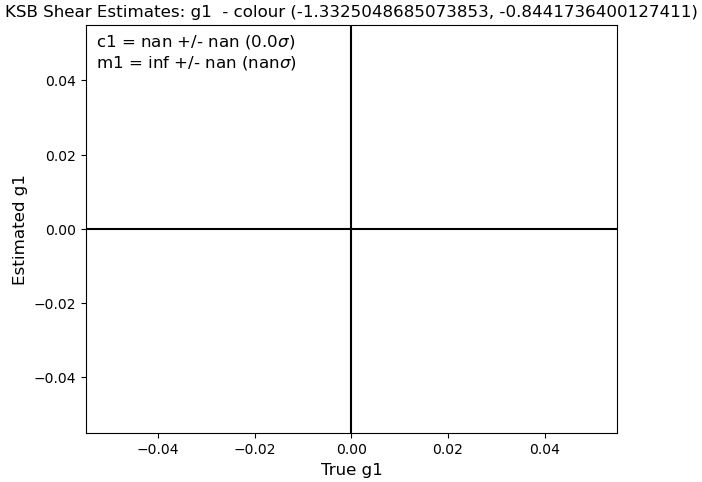 Bin 2 m1 Figure