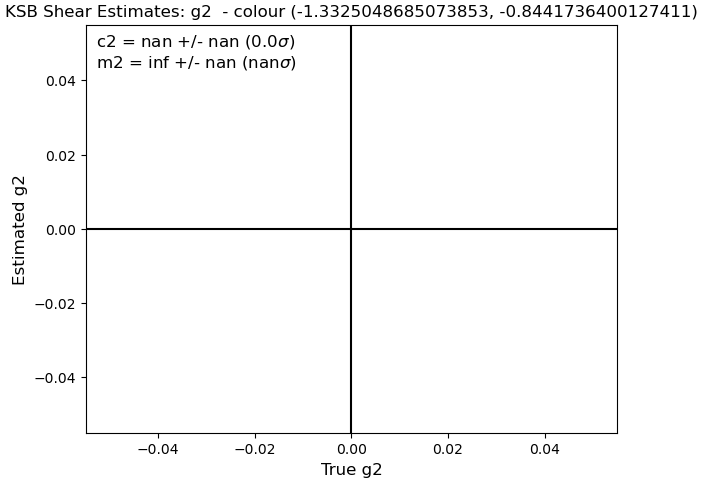 Bin 2 m2 Figure