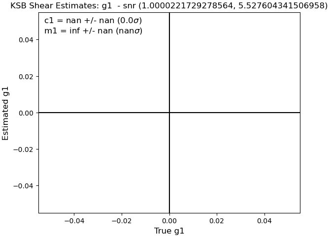 Bin 1 m1 Figure