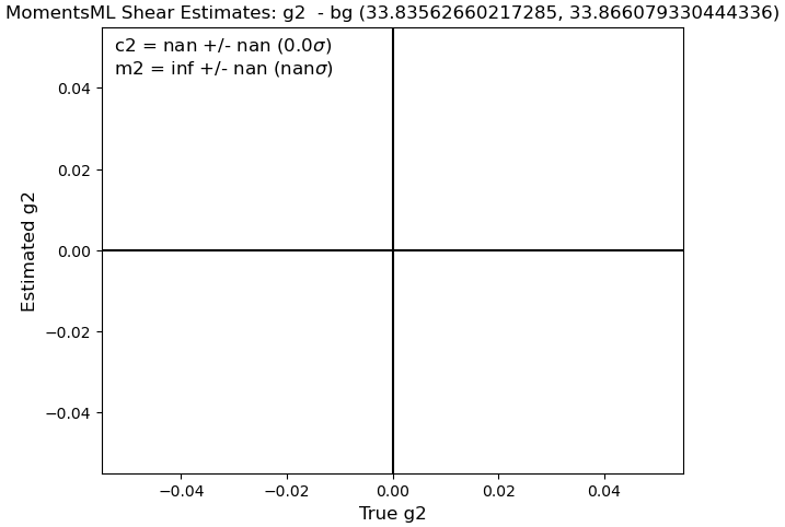 Bin 1 m2 Figure