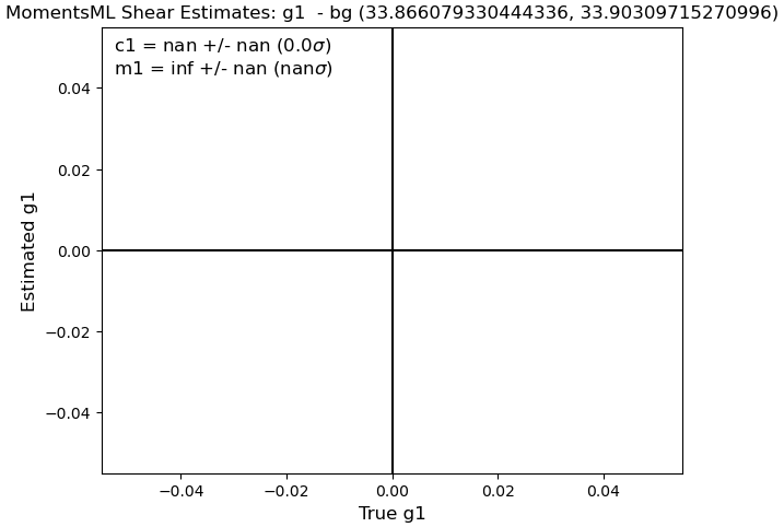 Bin 2 m1 Figure