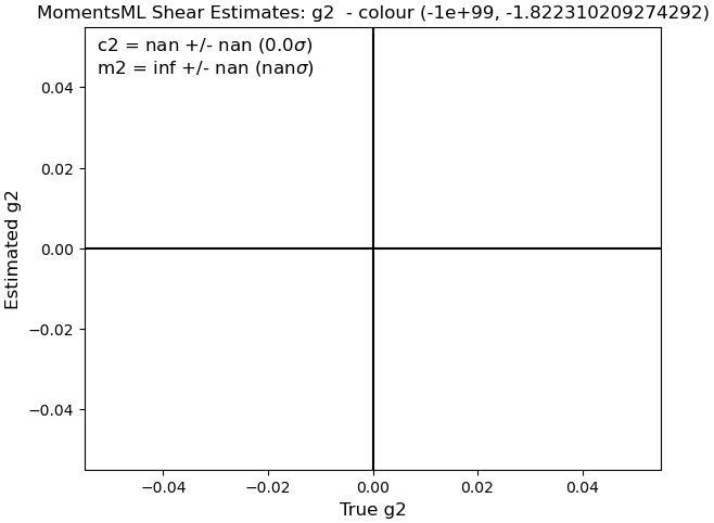 Bin 0 m2 Figure