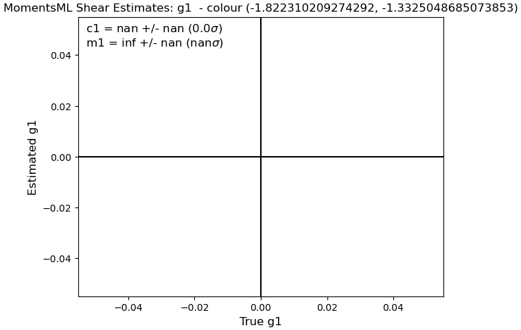 Bin 1 m1 Figure
