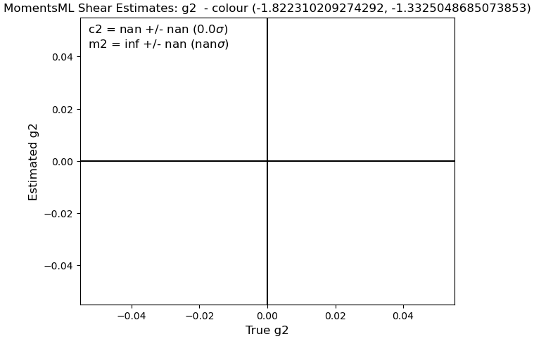 Bin 1 m2 Figure