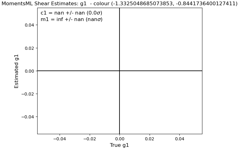 Bin 2 m1 Figure
