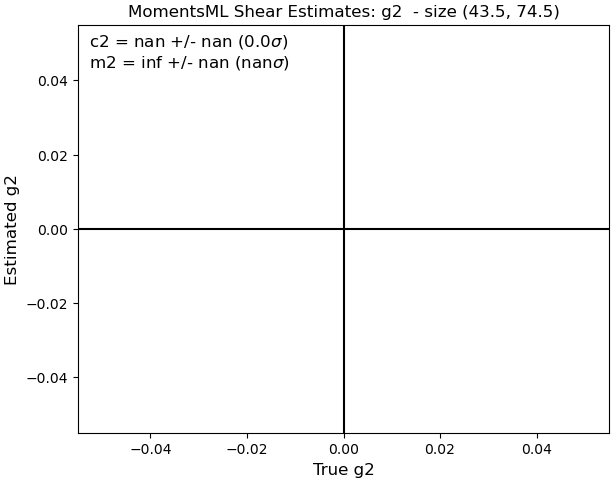Bin 1 m2 Figure