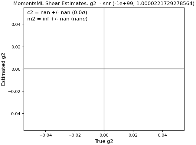 Bin 0 m2 Figure