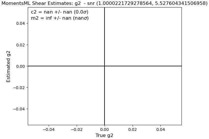 Bin 1 m2 Figure
