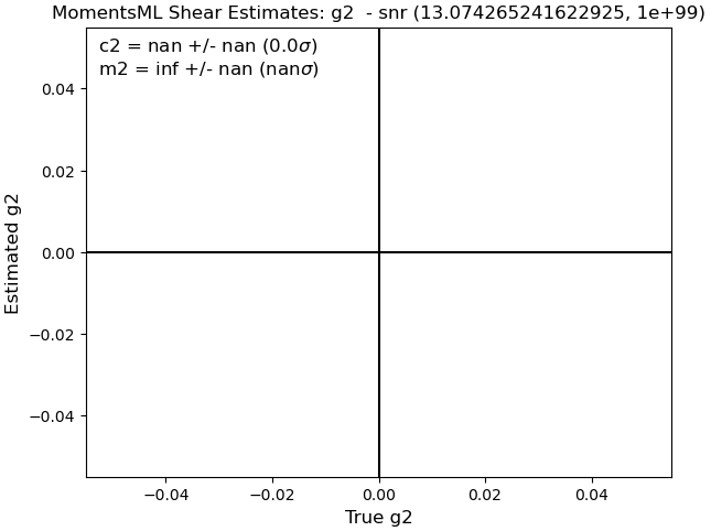Bin 3 m2 Figure