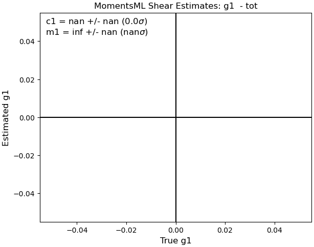 All Data m1 Figure