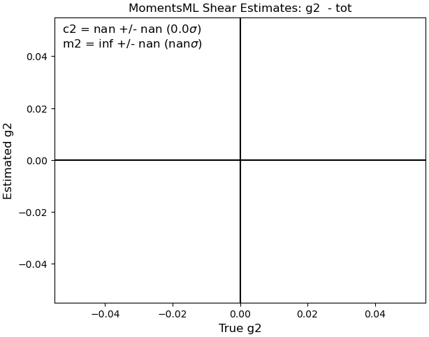 All Data m2 Figure