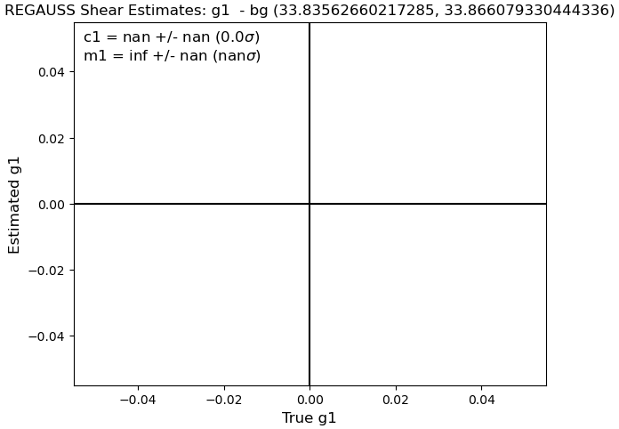 Bin 1 m1 Figure