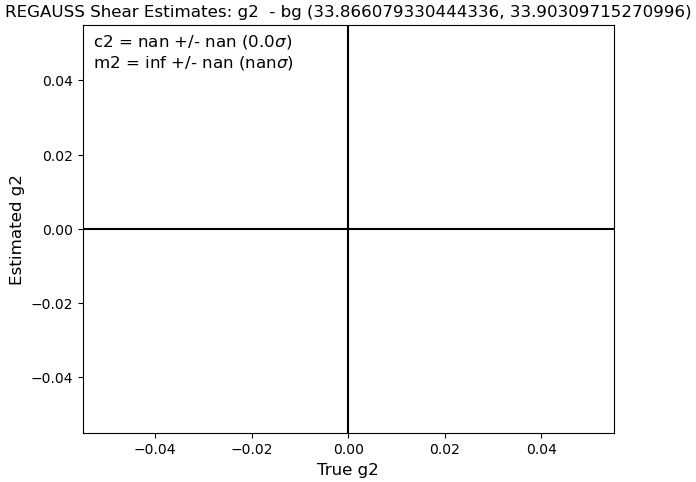 Bin 2 m2 Figure