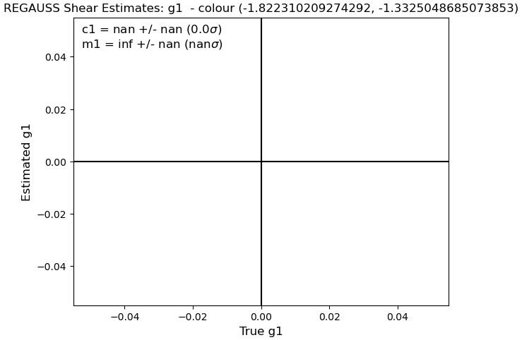 Bin 1 m1 Figure