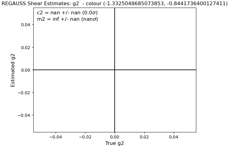 Bin 2 m2 Figure