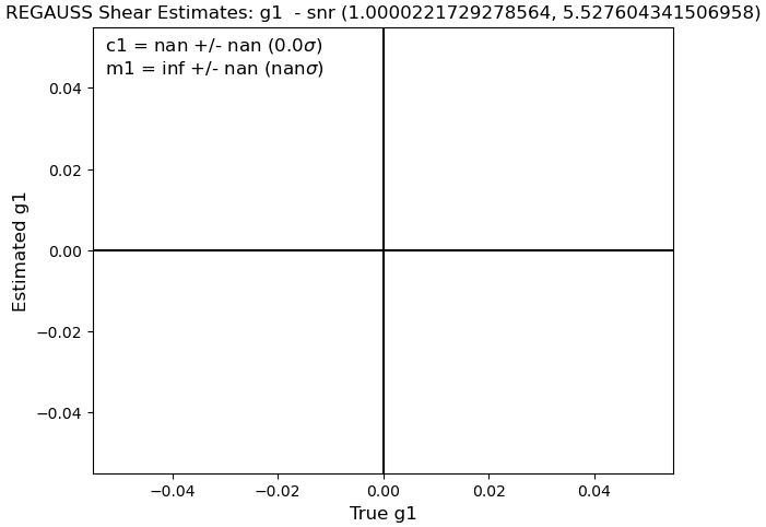 Bin 1 m1 Figure