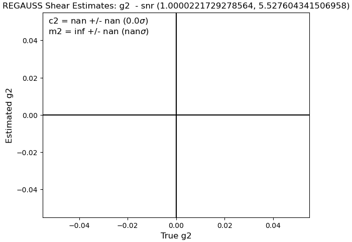 Bin 1 m2 Figure