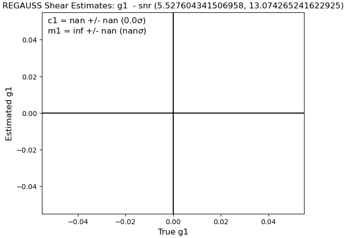 Bin 2 m1 Figure