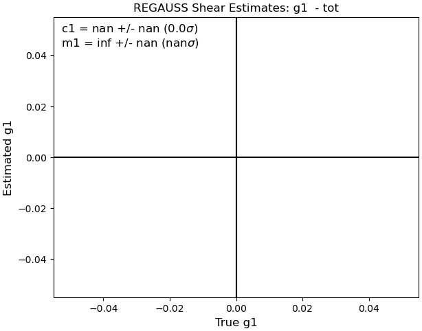 All Data m1 Figure